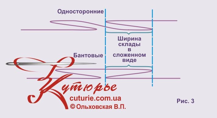 Юбка в складку - выкройка от Анастасии Корфиати