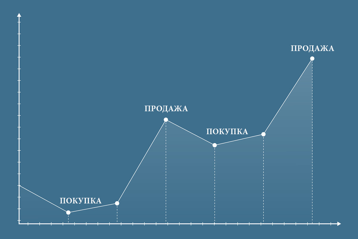 Спекуляции на бирже