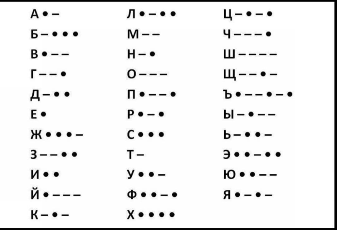 обозначения букв, знаками