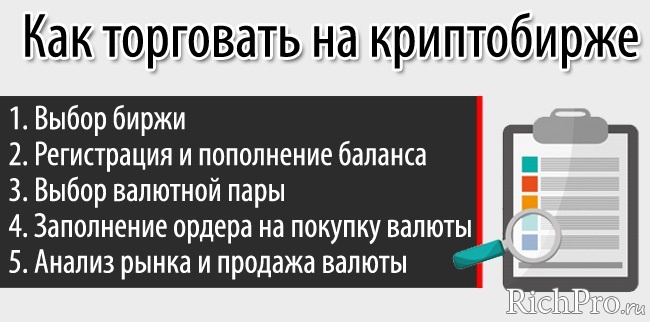 Пошаговое руководство, как правильно торговать на бирже криптовалют и заработать деньги