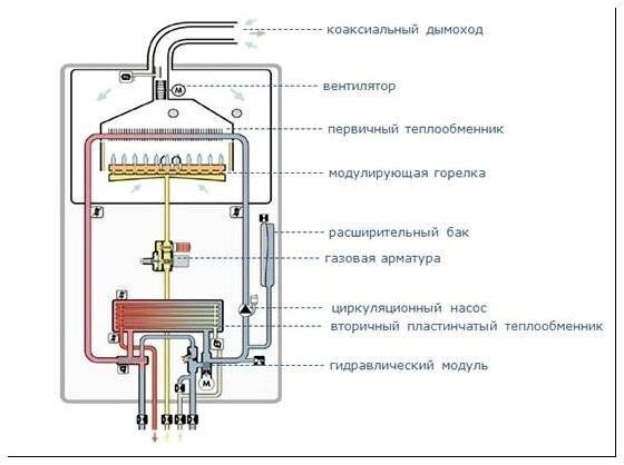 Самодельный газовый котел отопления: процесс изготовления, необходимый материал +Видео