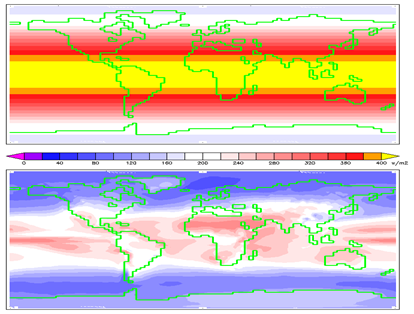 Рис. 1 Среднегодовая инсоляция (мощность, Вт/м2)     в верхней части земной     атмосферы (вверху) и на поверхности планеты (внизу, расчетные данные)