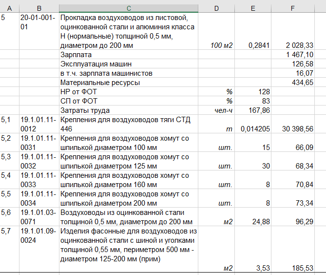 Образец сметы на монтаж вентиляции