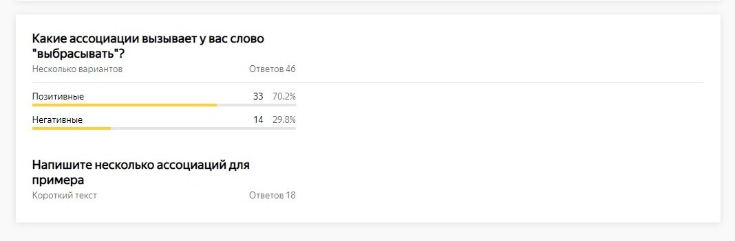 Результаты опроса на 22.06.2020. Скрин ЯндексФормы