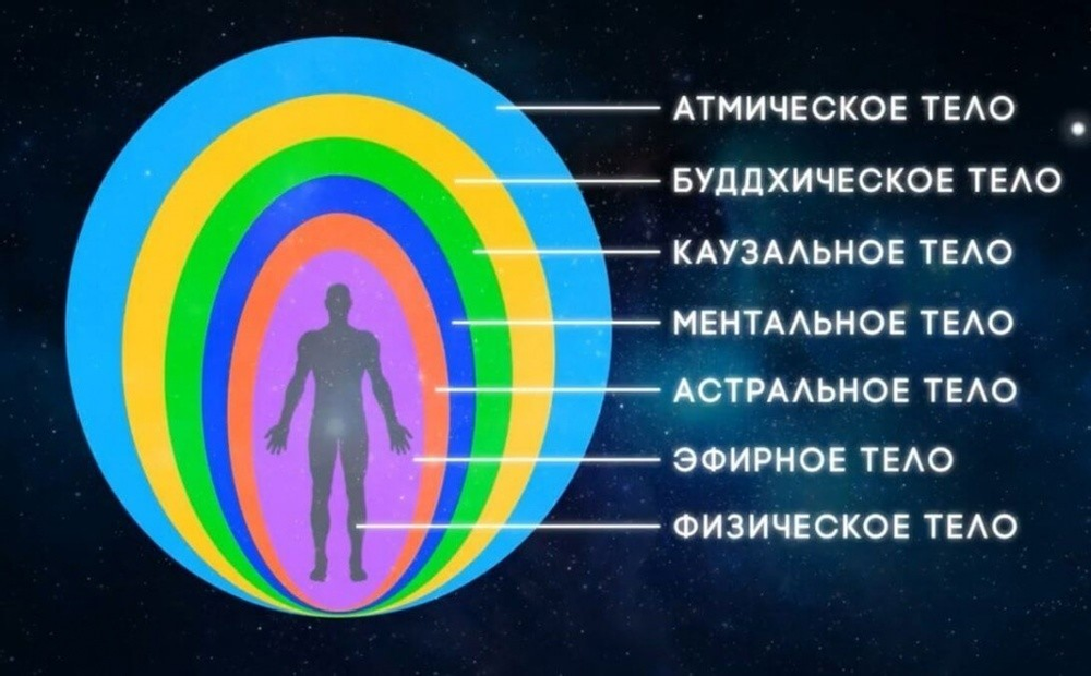 Ментальное положение