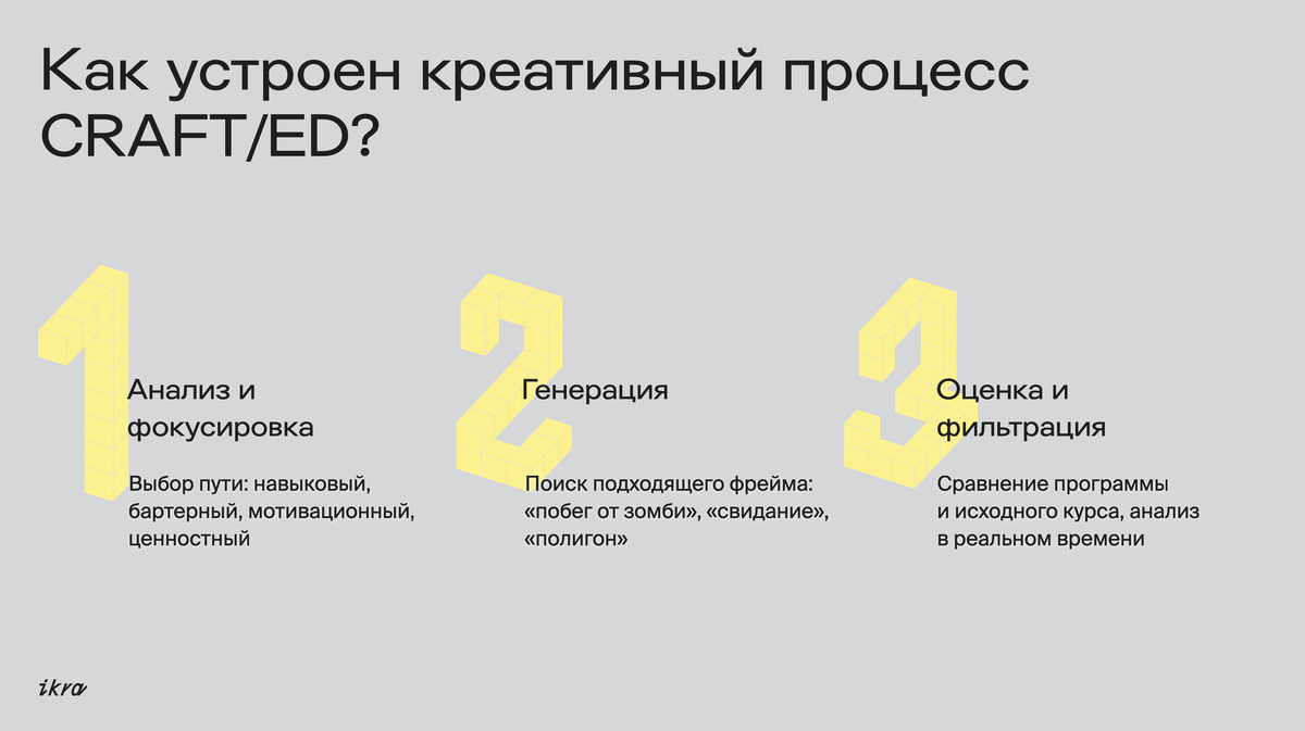 Как использовать креативные методики при создании онлайн-курса? | EdMarket  | Дзен