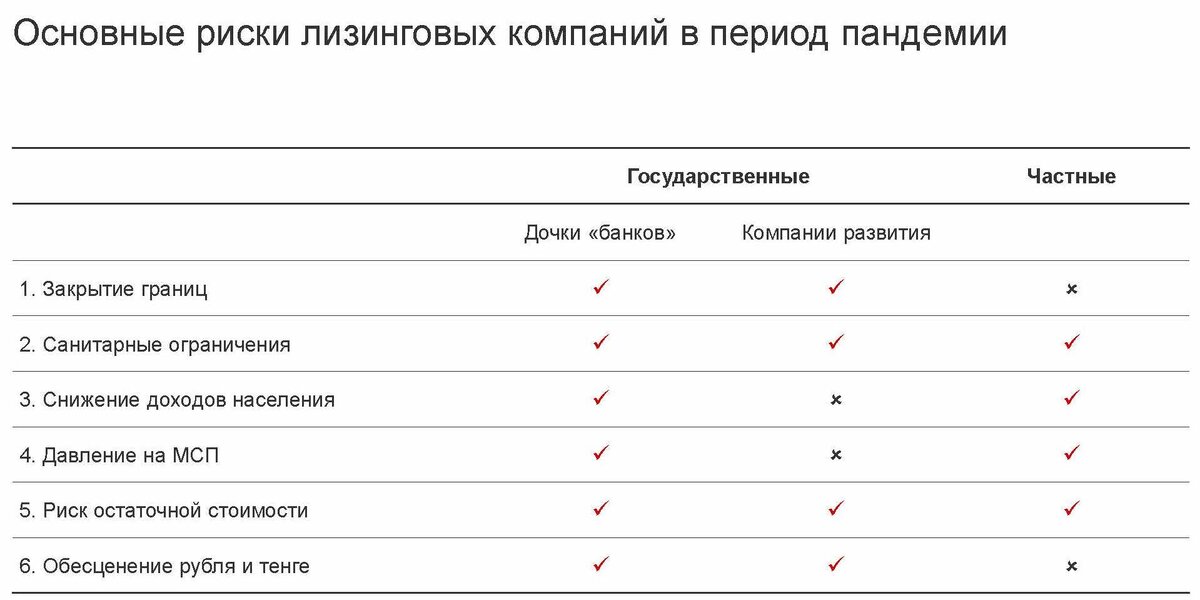 Источник: Fitch Ratings