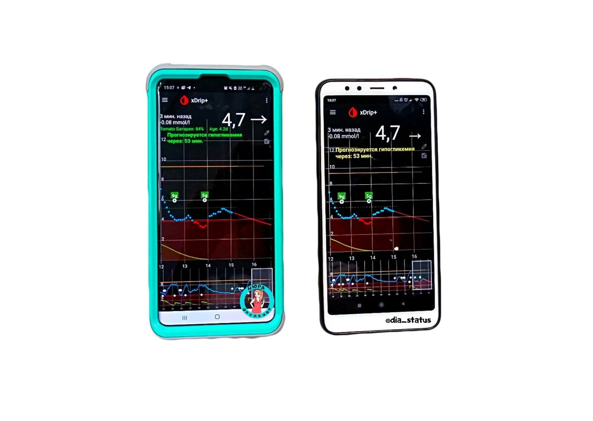 Мои синхронизированные телефоны