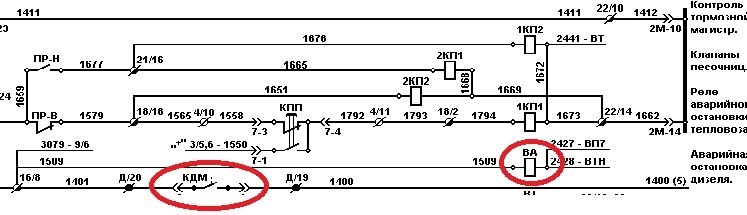 Что случится с тепловозом если произойдёт пробой газов в картер дизеля ...