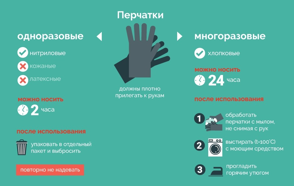 Работа в медицинских перчатках