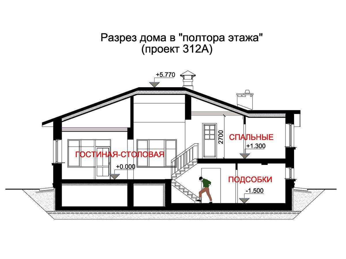Полутораэтажные дома из бруса (проекты в полтора этажа)