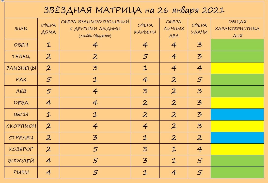 матрица судьбы карта. матрица астрологическая 45 лет 12 аркан. линия финансов в матрице судьбы. зона финансов в матрице судьбы.