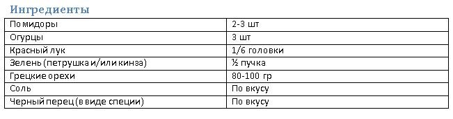 Ингредиенты