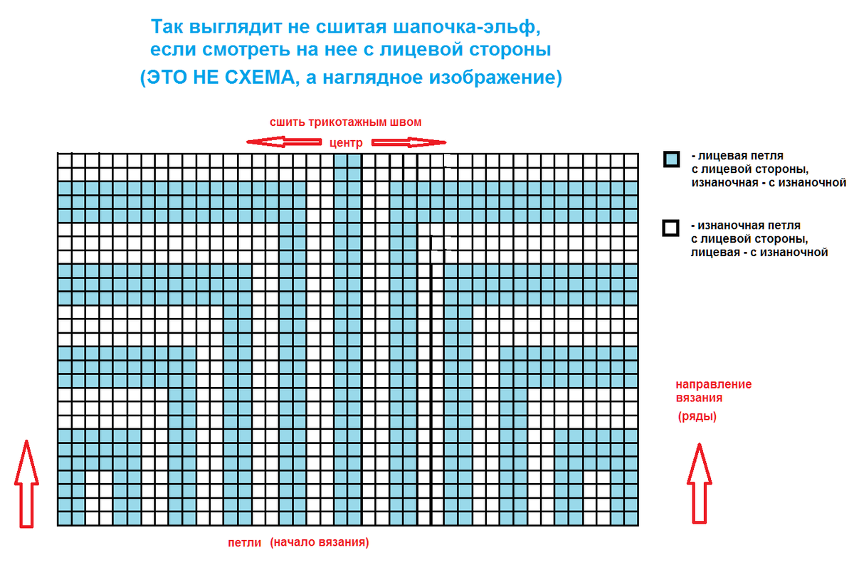 Примерный вид чередования лицевых и изнаночных петель и рядов для шапки-эльф