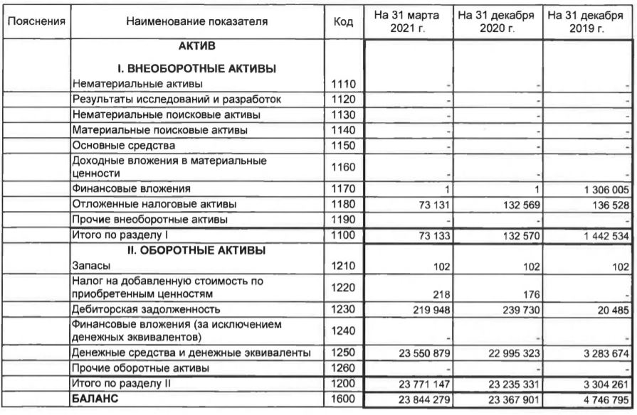 Годовой план реализации продукции установлен в сумме 17100 тыс руб норматив оборотных средств 380