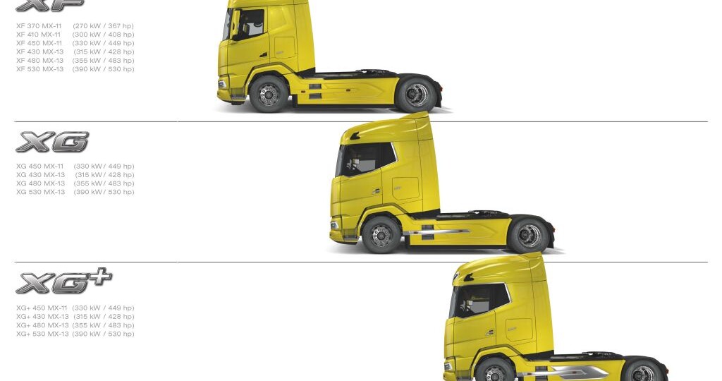 Новые тягачи DAF XG+, XG и XF: размеры спальных кабин и их благоустройство