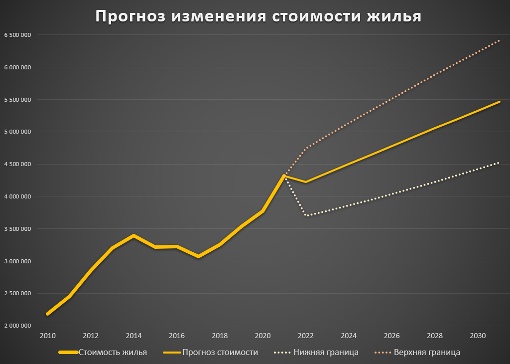 На основании официальных данных ФГКУ "Росвоенипотека" и наших математических расчетов