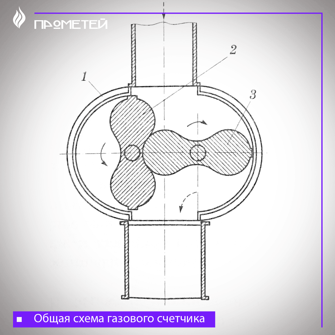 Схема газового счетчика