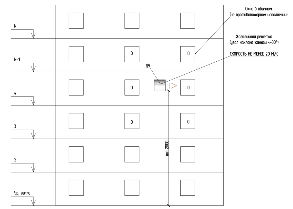 Рис. 3 Выбросное устройство системы ДУ на фасаде с окнами. Вариант 2