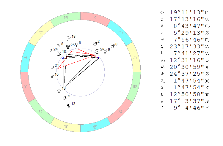 Четверг, 11 ноября 2021. Космограмма на полдень. 
