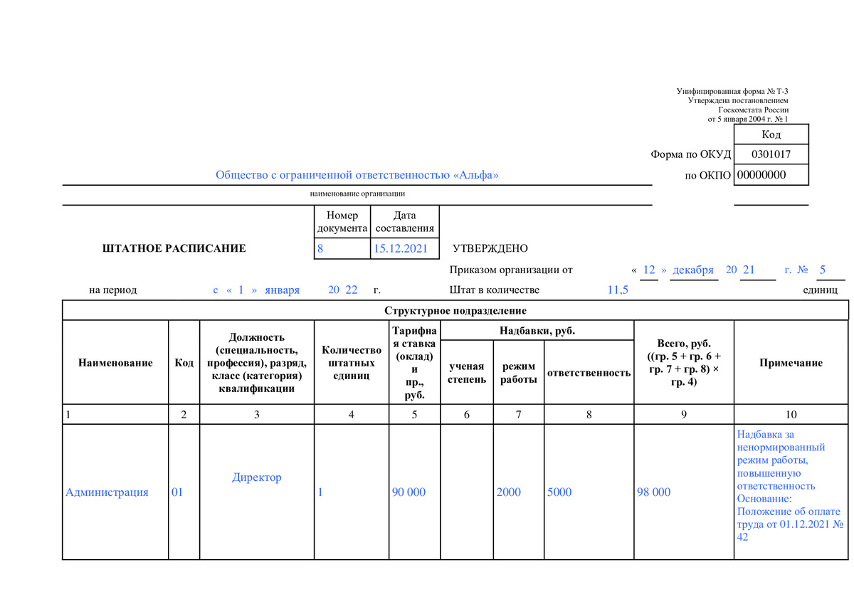 образец заполнения штатного расписания по форме № Т-3
