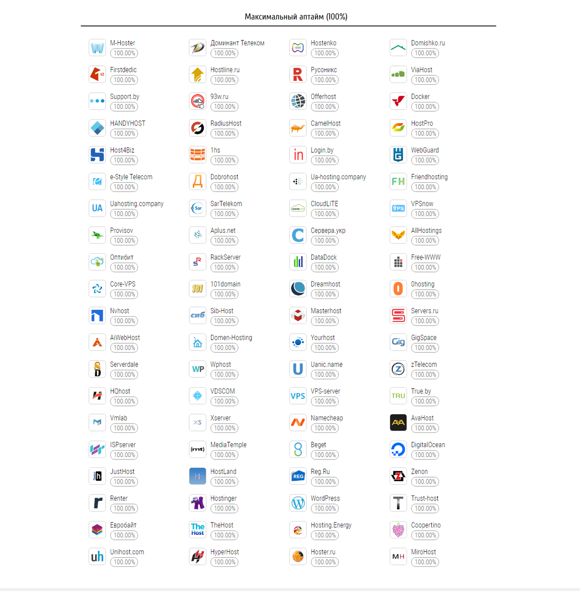 Аптайм хостинг-провайдеров за ноябрь 2021 года. Данные сайта hosters.ru