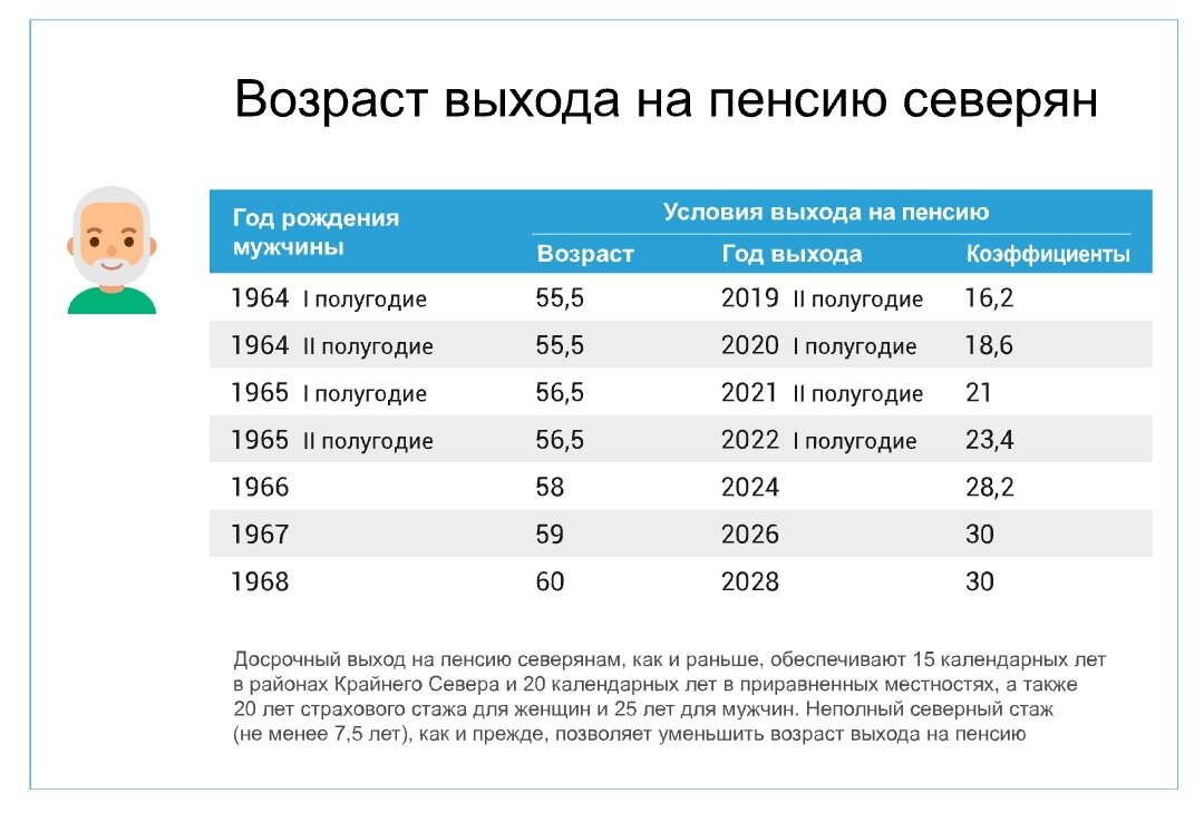 Когда на пенсию женщине 1969 г. Когда на пенсию женщине 1969 г. Когда на пенсию женщине 1969 г. Выход на пенсию женщины 1969. Когда на пенсию женщине 1969 г.