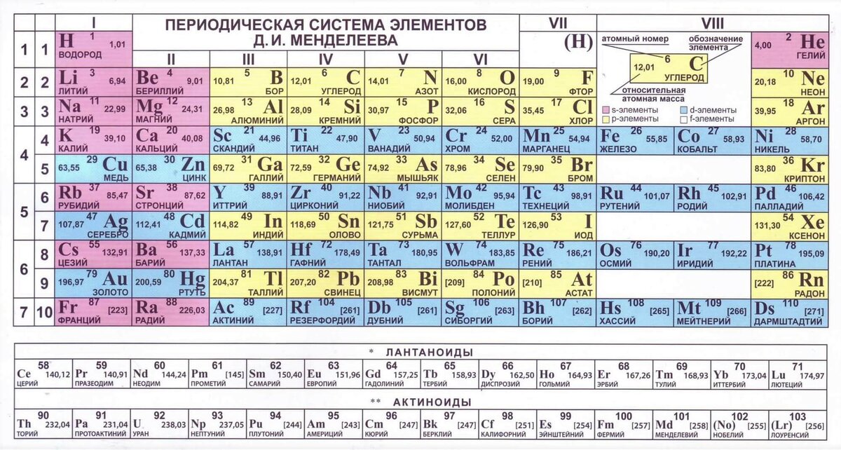 0 элемент таблицы менделеева