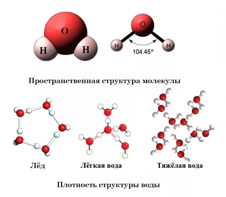 Тяжелая вода фото