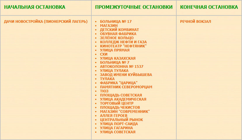 Перечень остановок маршрута № 13а «Речной вокзал — Дачи Новостройка»