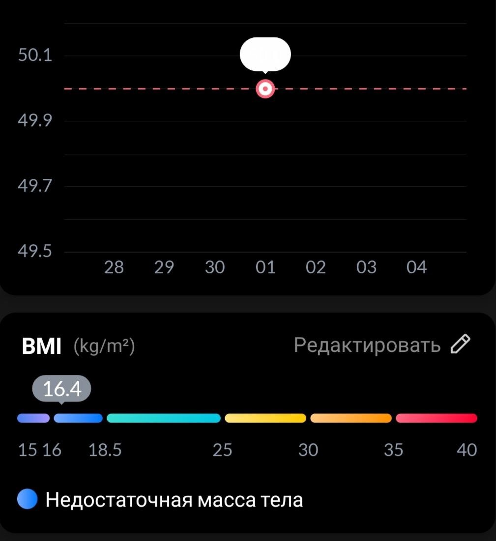 Скрин шкалы ИМТ из приложения по фитнесу