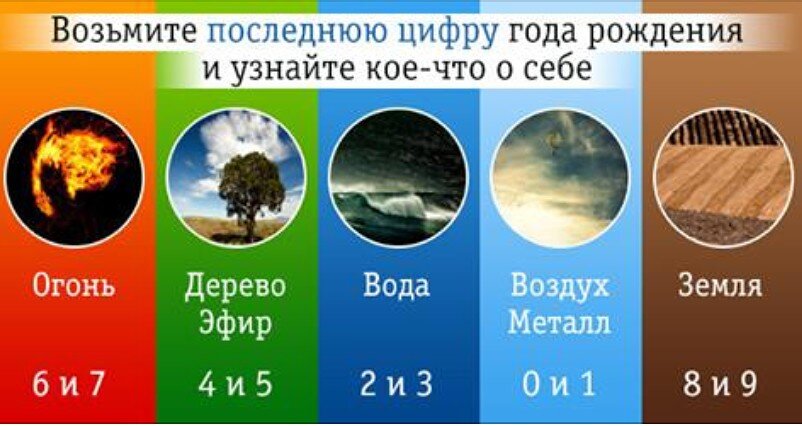 кто по знаку зодиака по дате рождения | Дзен