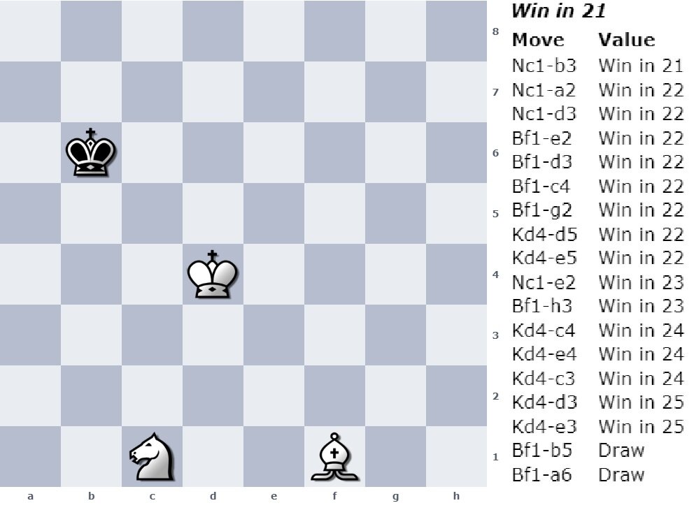 Иллюстрация от автора - фрагмент сайта Таблиц Налимова