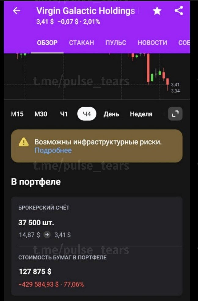 Вот так незамысловато 560 тысяч долларов за 1 год превращаются в 130 тысяч.