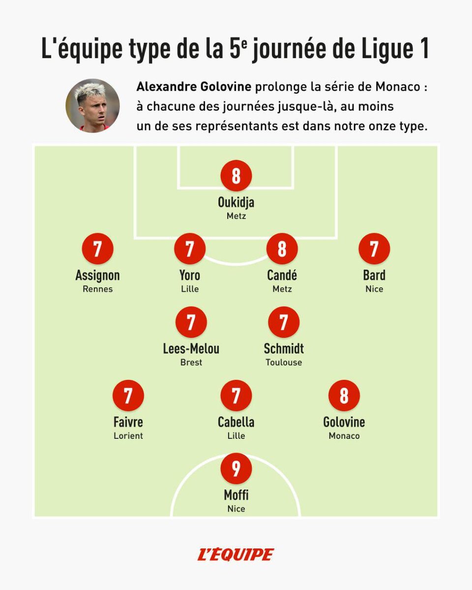    L'Equipe / X