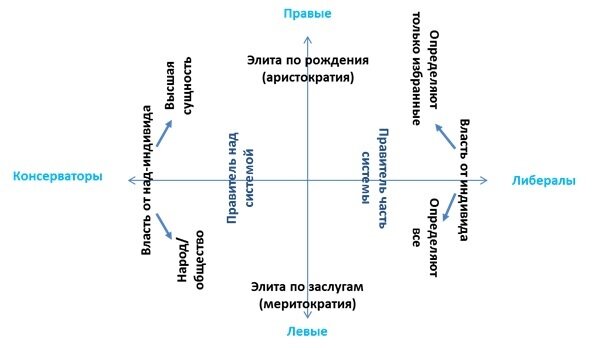 Карта групп факторов организационной культуры представляет собой координатное поле с координатами