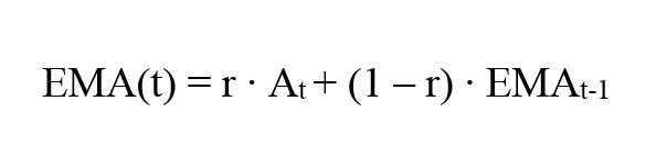 Формула EMA