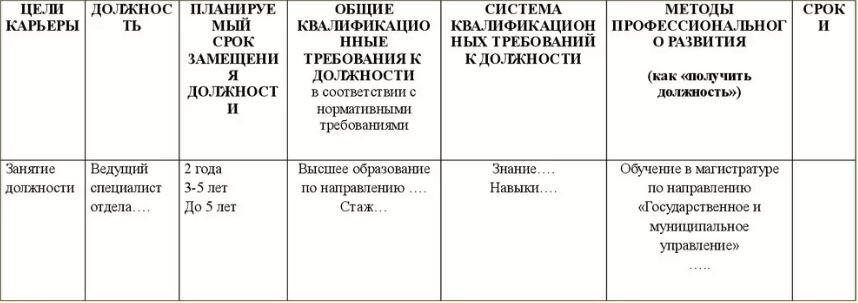 На сегодняшний день, карьерное планирование должно стать постоянным для каждого человека, потому, что без грамотного построения стратегии сегодня не обойтись.