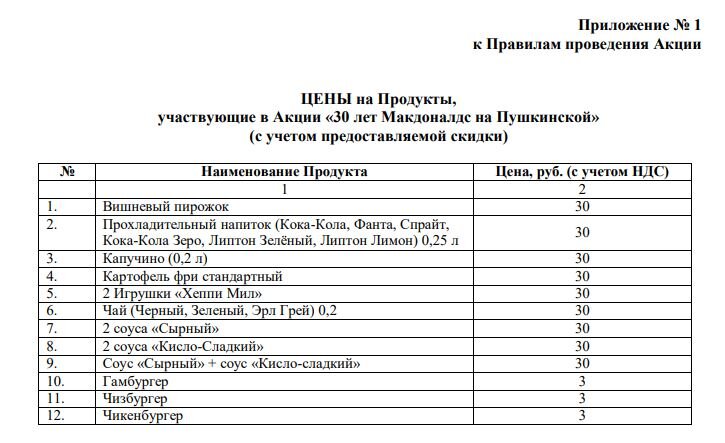 скриншот из условий акции ЗАО «Москва-Макдоналдс»