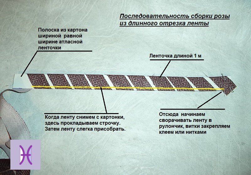 Цветы из атласных лент своими руками - простые пошаговые мастер-классы для начинающих