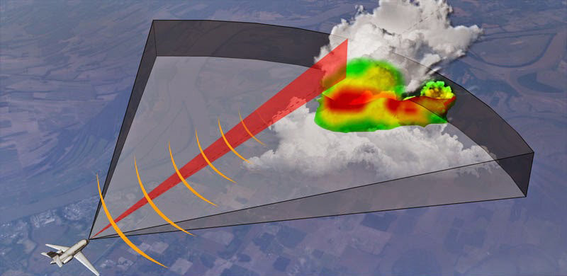 Метеорадар самолета показывает грозовую активность и облачность по курсу полета, но не может предсказать резкие перемены давления и ветра // FlightSafety.com