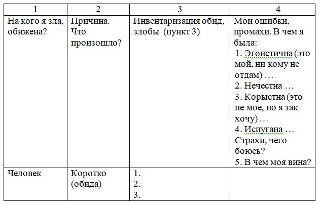 Анализ чувств 12 шагов образец