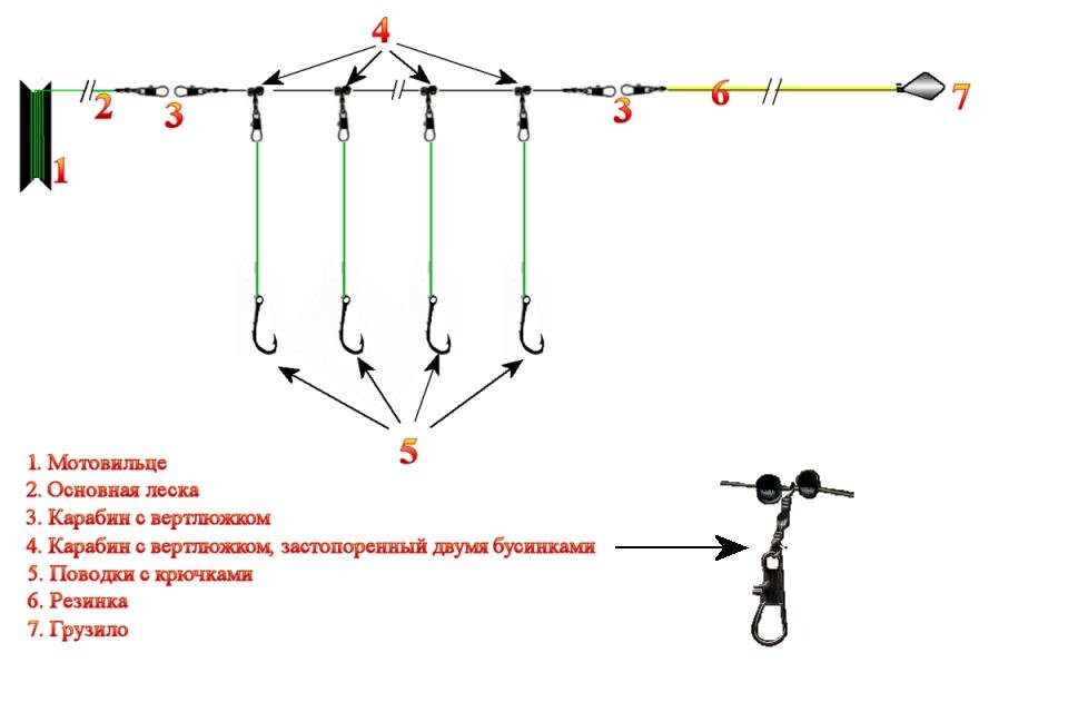 Зимняя донка. На налима, плотву, леща, своими руками