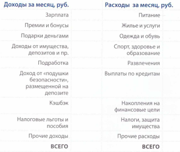 Обязательно сделайте такую таблицу для себя