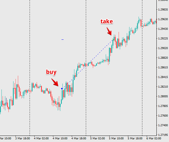 +1020 пунктов 