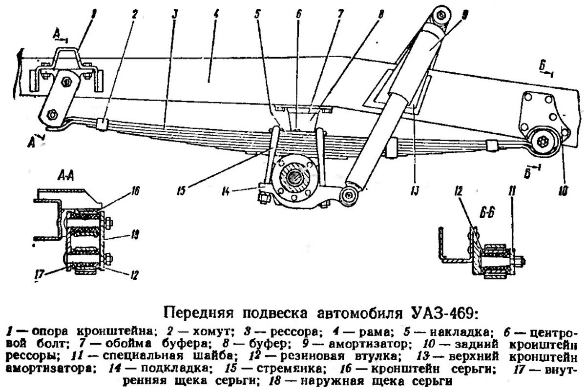 Передняя подвеска уаз схема. Передняя подвеска УАЗ 3163. Задняя подвеска УАЗ 452. Передняя подвеска УАЗ 452 Буханка
