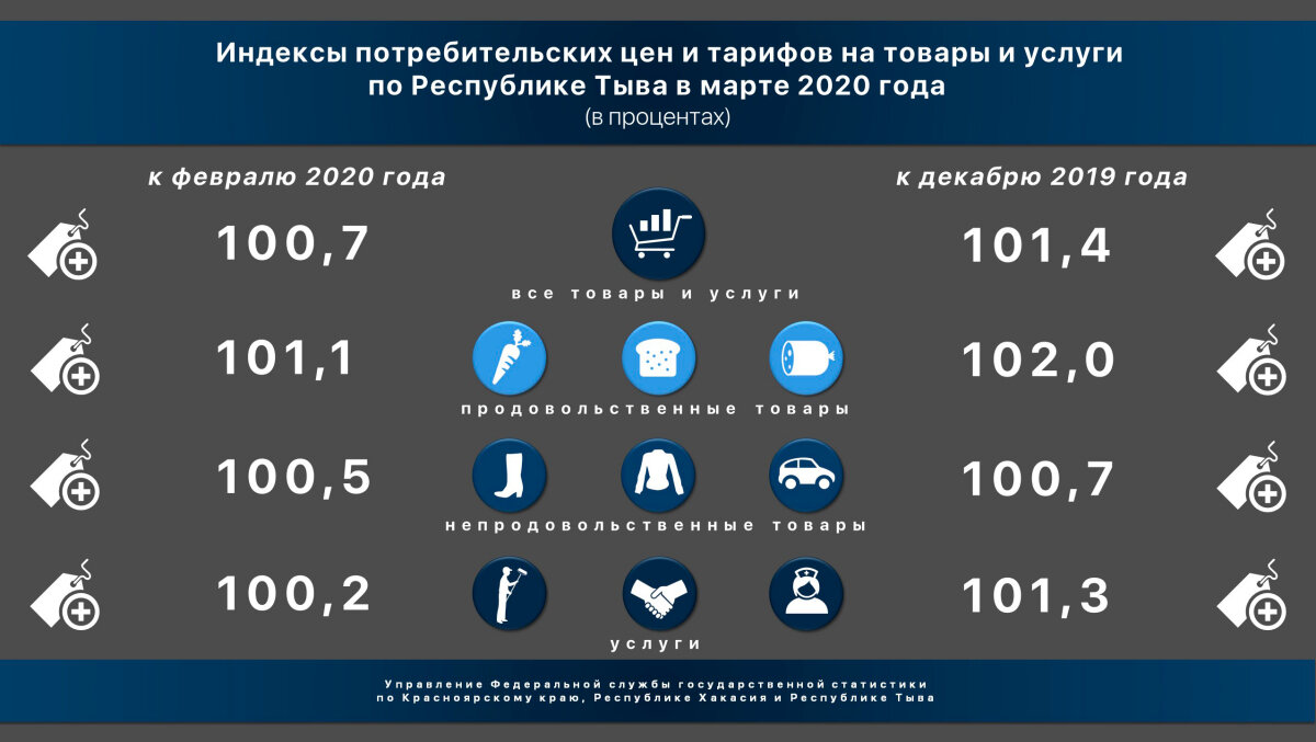 Индекс потребительских цен 2020 2021. Индекс потребительских цен. Индекс потребительских цен на товары и услуги. Годовой индекс потребительских цен это. ИПЦ 2020.