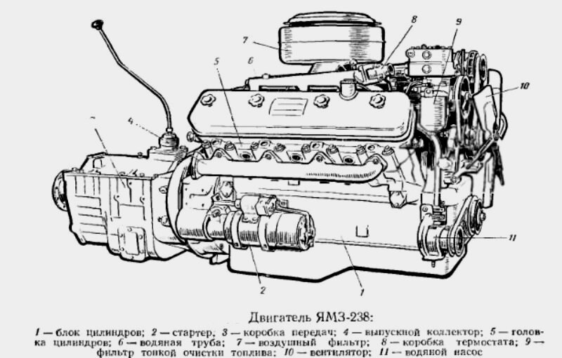 Двигатель ямз 238 устройство схема