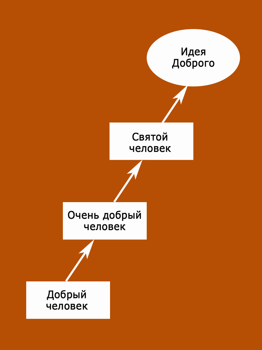 Можно ли научиться мечтать? | Философия для жизни | Дзен