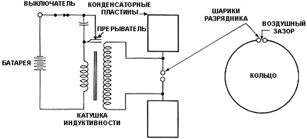 Схема генератора электромагнитных волн